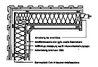 Wandaufbau